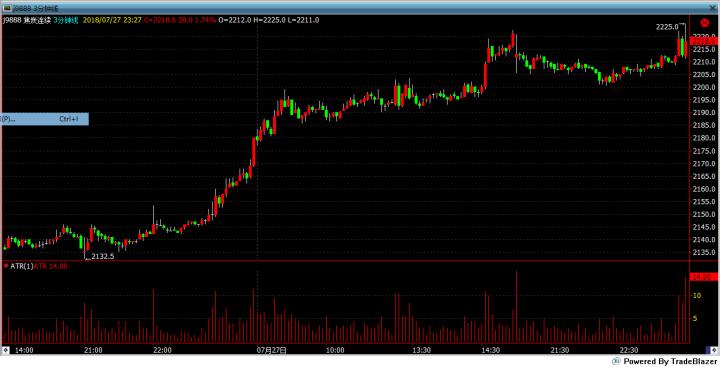 期货tb软件费用,期货软件的atr在哪里