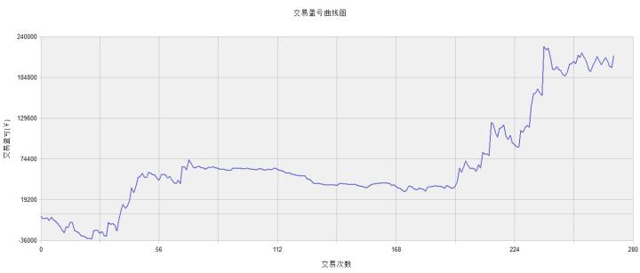 期货tb软件费用,期货软件的atr在哪里
