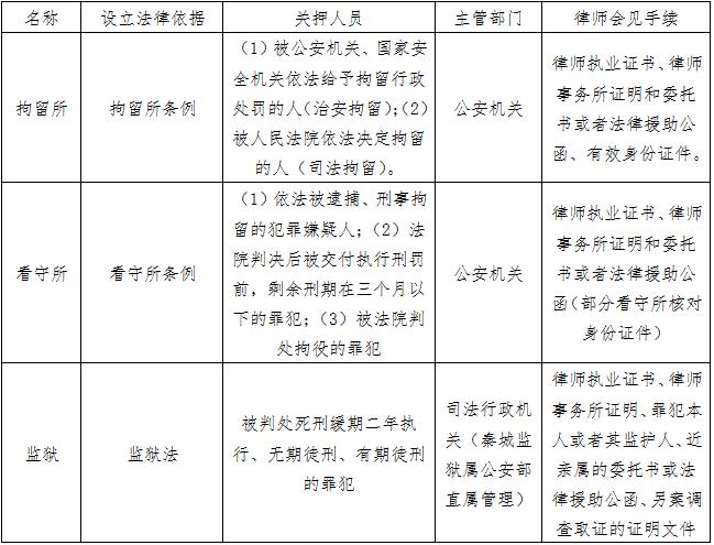 广东拘留所和看守所有什么区别,看守所和拘留所监狱有什么区别
