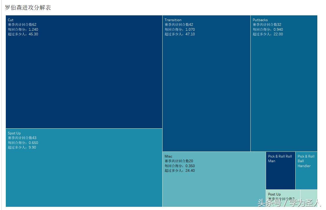 雷霆签下安德烈罗伯森,安德烈罗伯森高光时刻