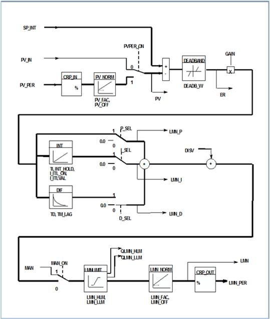 做自控工程师,自动化控制pid讲解