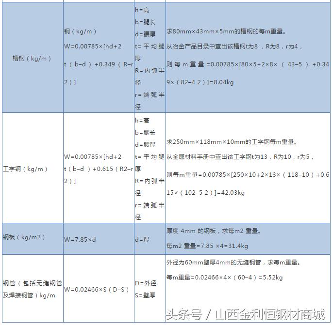 钢材理论重量和实际重量误差多少,钢材的理论重量与实际重量差多少
