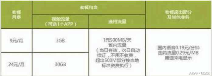 青海移动9元保号套餐,移动保号套餐包大流量