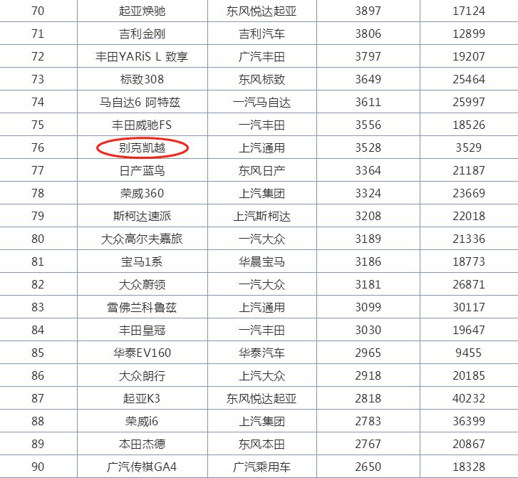 老凯越2015款,06年1.6的老凯越的优缺点