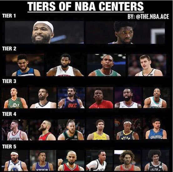 第一大中锋,第一中锋top10