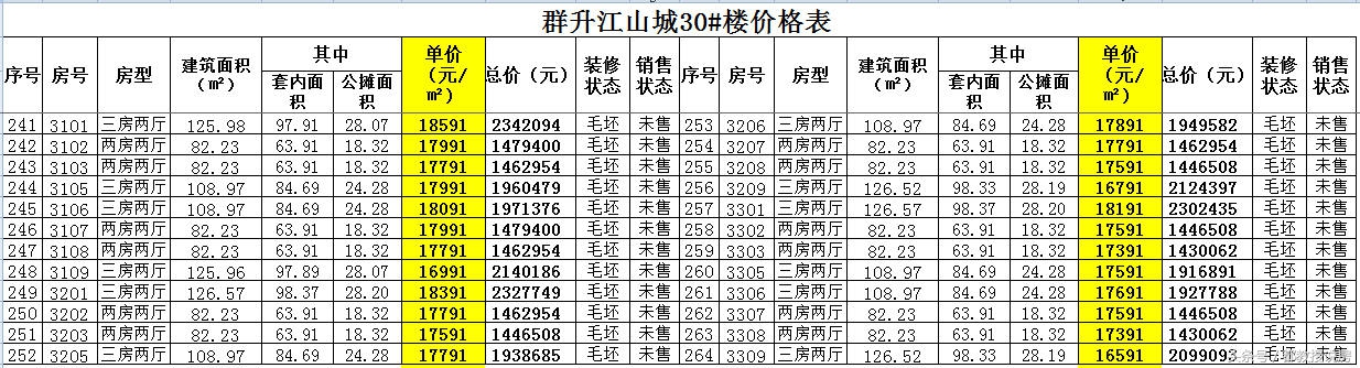 福州群升江山城多少钱一平米,福州市群升江山城27号楼