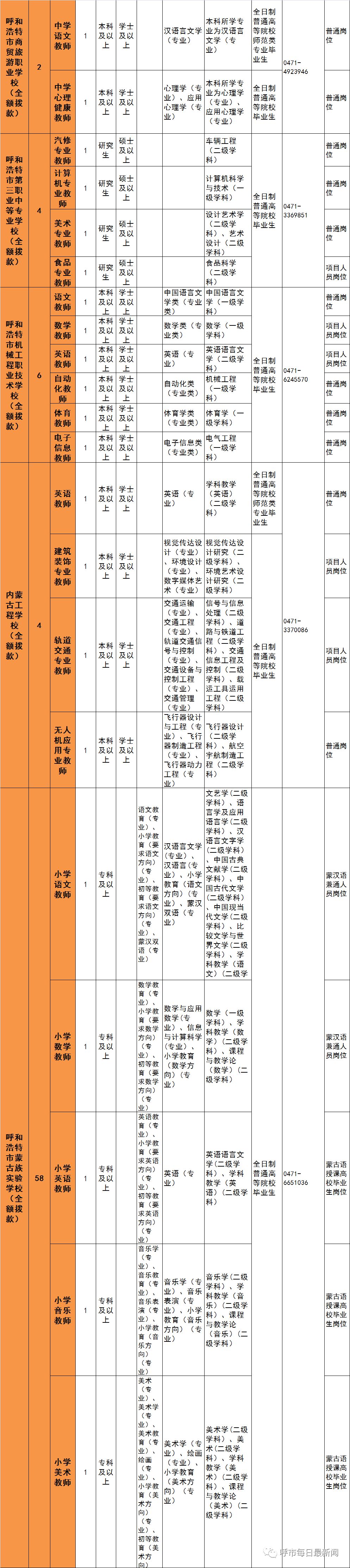 呼和浩特招聘教师岗位表,呼和浩特教师招聘职位表