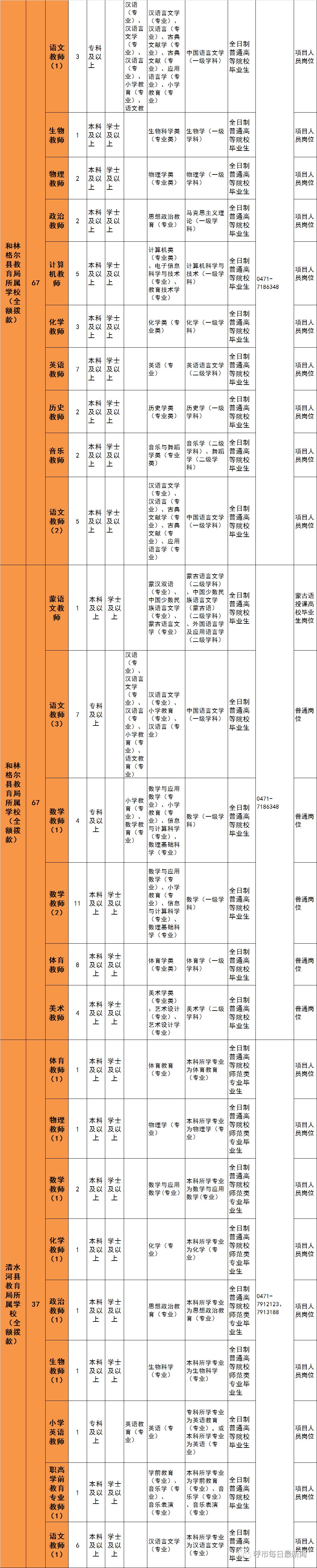 呼和浩特招聘教师岗位表,呼和浩特教师招聘职位表