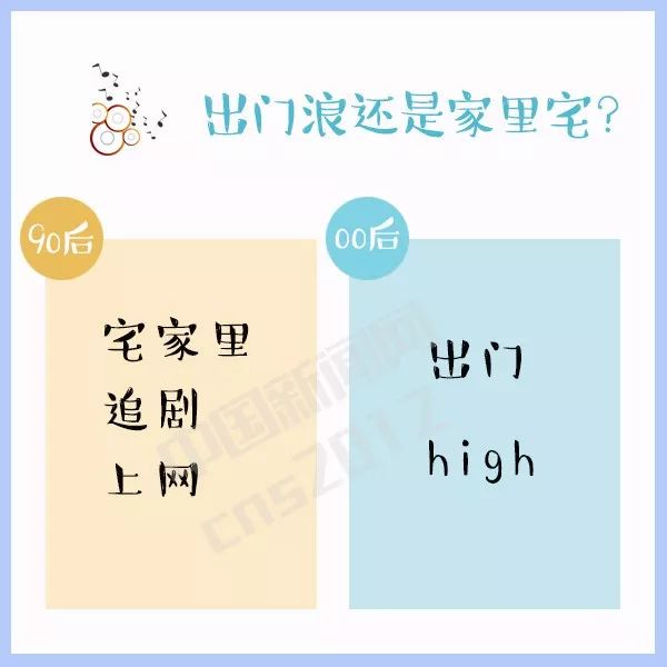 90后和00后代沟时代少年团,检测00后和90后代沟