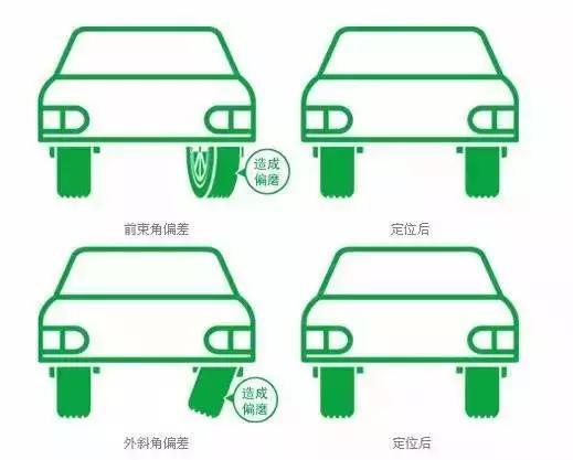 现在的汽车还用定期倒胎吗,汽车为什么要定期年检