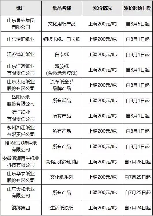 如何拿掉悬在纸品行业头上的那把刀？