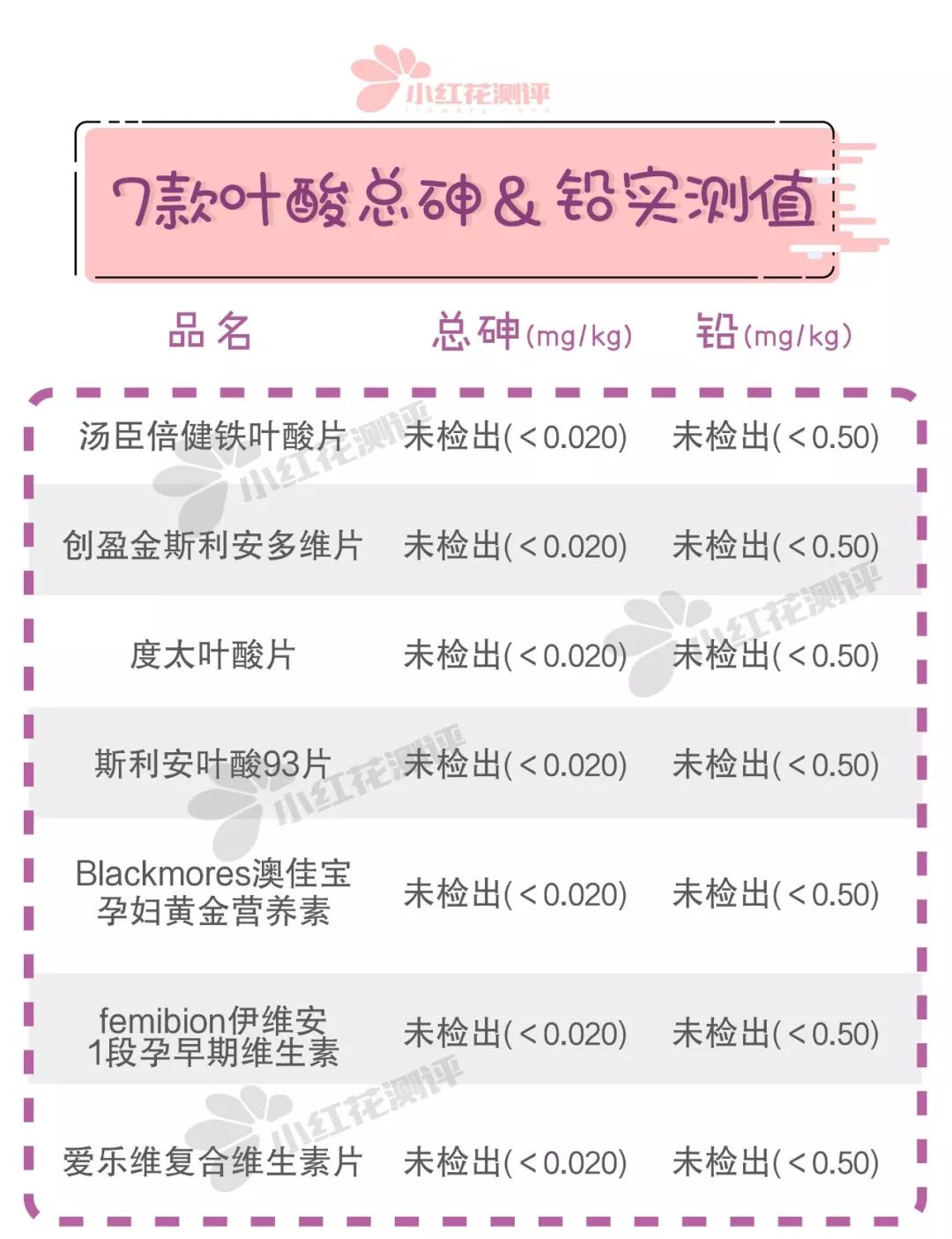 叶酸299块钱,叶酸孕妇专用推荐