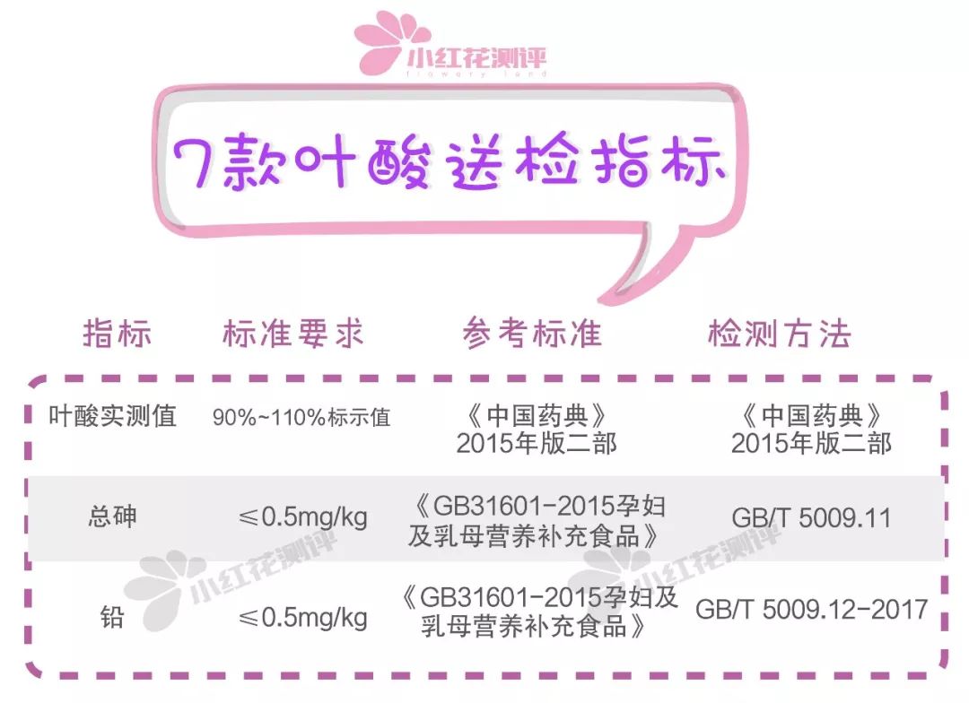 贝诺萌叶酸299一盒,9块的叶酸和299块的叶酸