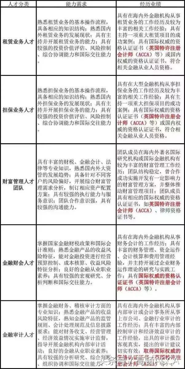武汉购房补贴大专学历,武汉市人才引进购房补贴