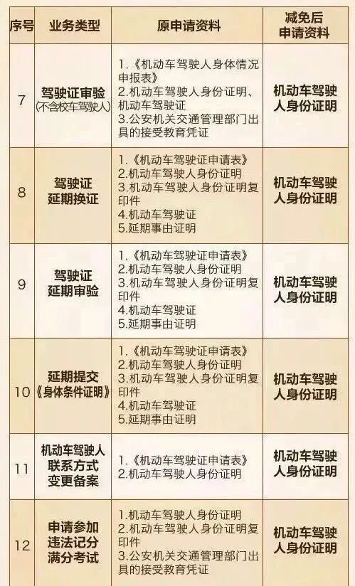 2019年你的驾驶证将迎来最大变化,驾驶证新规定及变化