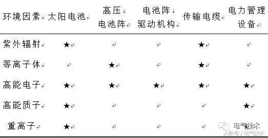 空间太阳能电站的输电模式,太阳能热发电技术综述