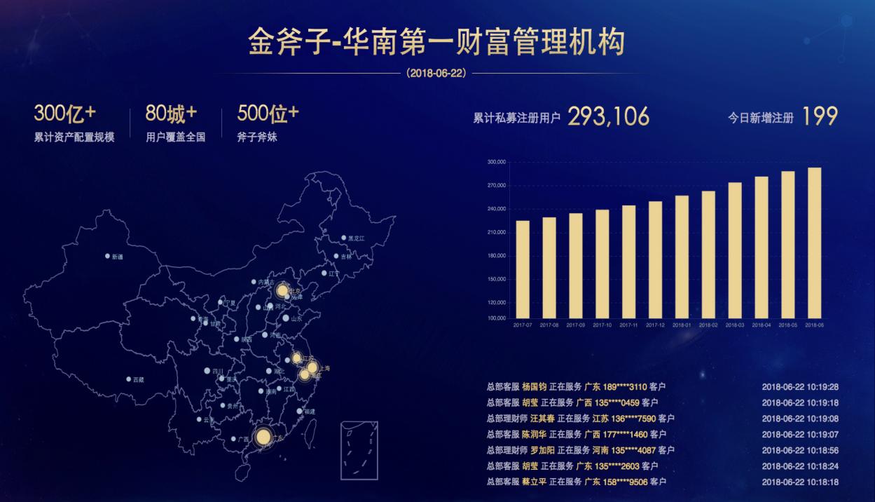 易悦创始人是谁,易悦创始人