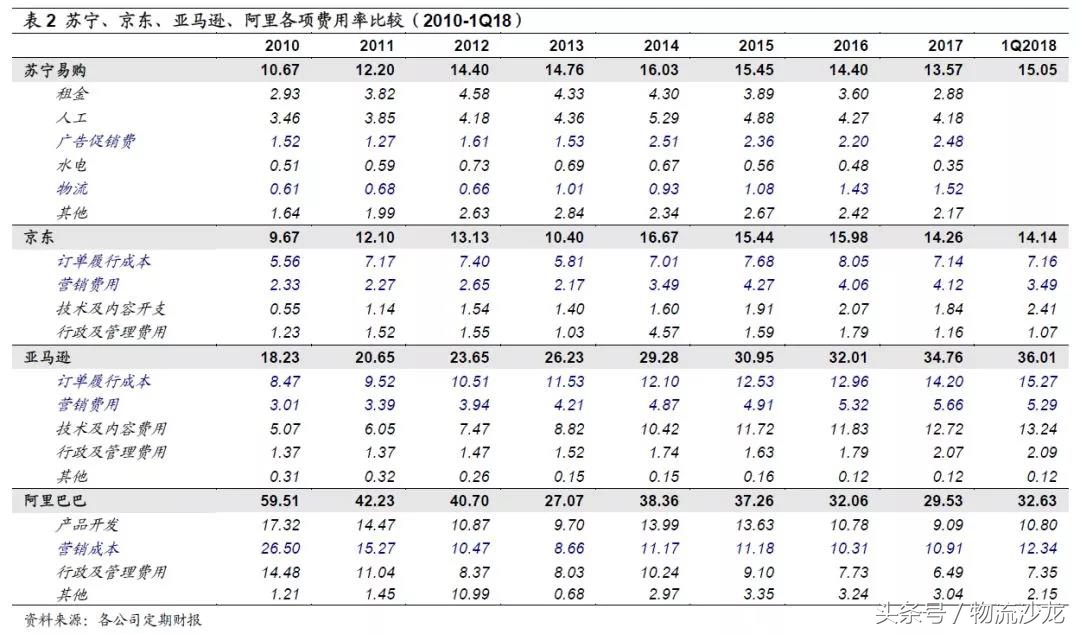 走近苏宁探索智慧物流,苏宁物流智慧零售平台