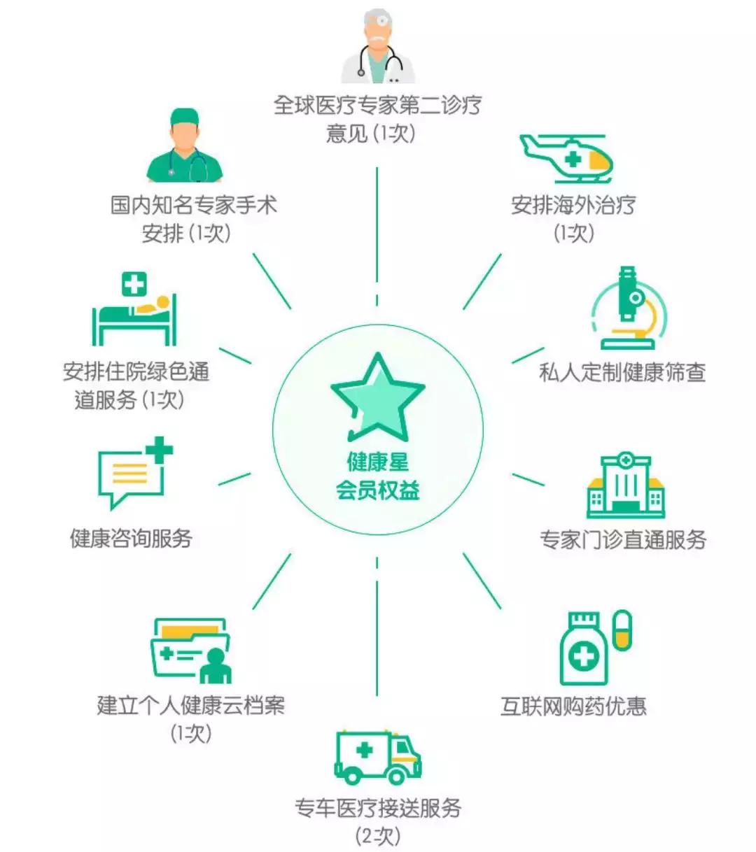 升级后的哆啦A保，收起了2个小辫子……