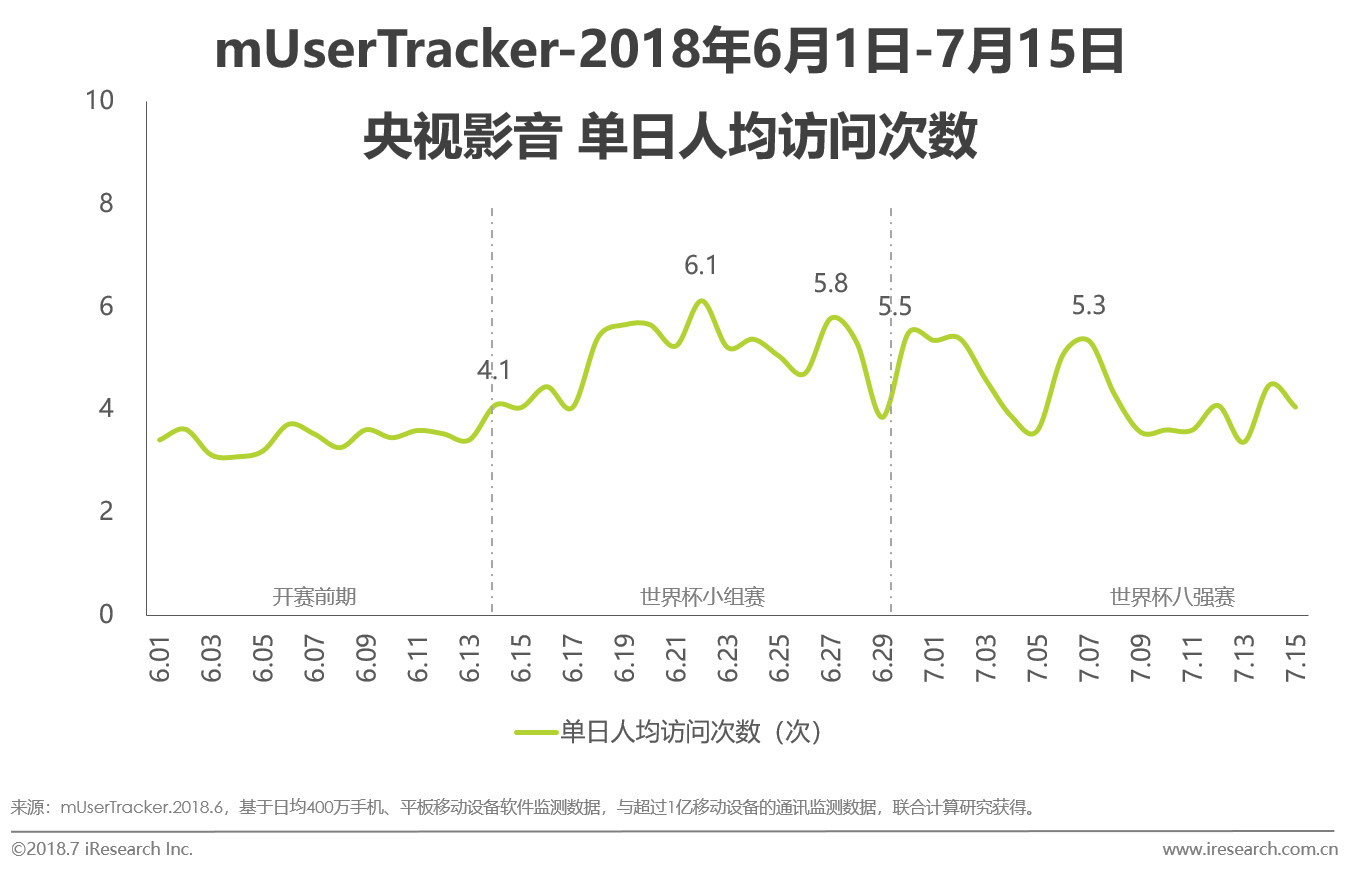 2018世界杯的转播平台,2018年世界杯分析论坛