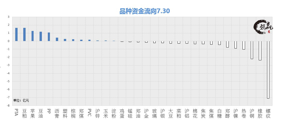 7.31全涨妄图做空高位不惧做多