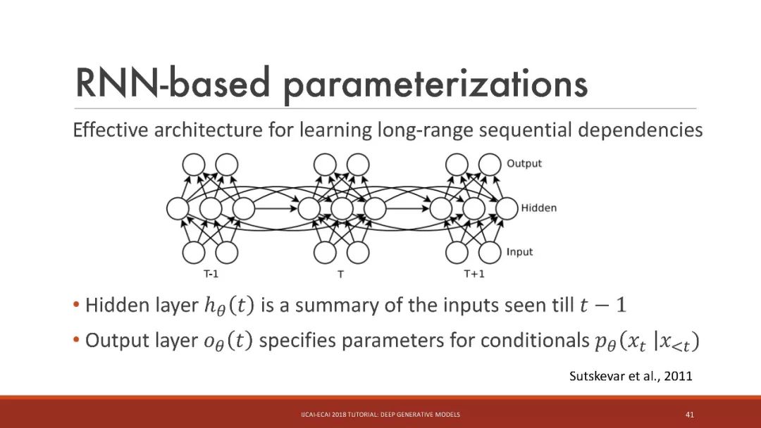 「干货」IJCAI：深入浅出讲解深度生成模型（115PPT）