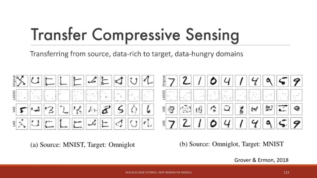 「干货」IJCAI：深入浅出讲解深度生成模型（115PPT）