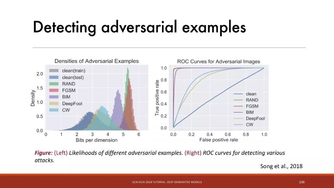 「干货」IJCAI：深入浅出讲解深度生成模型（115PPT）