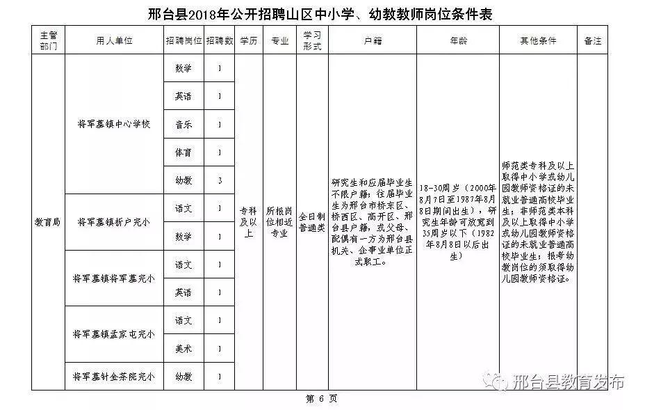 2022邢台市青少年志愿者招募,招志愿者邢台