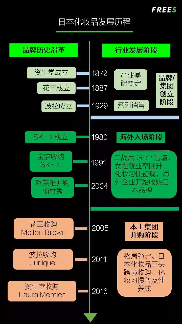 化妆品一个便宜一个贵,化妆品真的是越贵越好用吗