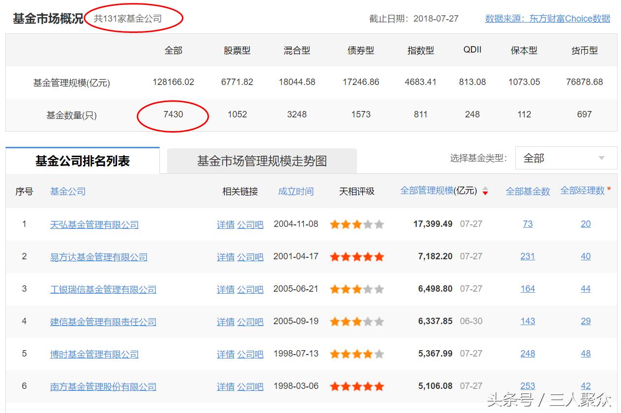 基金看好的股票可以买吗,为什么基金重仓股票涨了基金没涨