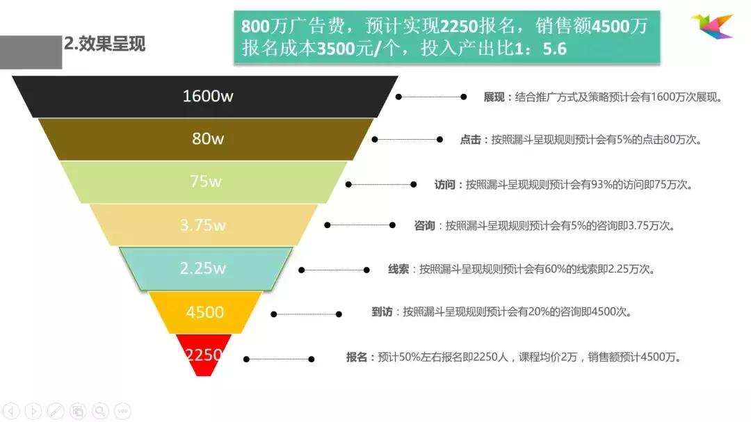 sem推广方案seo,sem推广营销教程