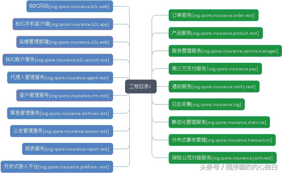 互联网保险平台大全,互联网保险投保平台