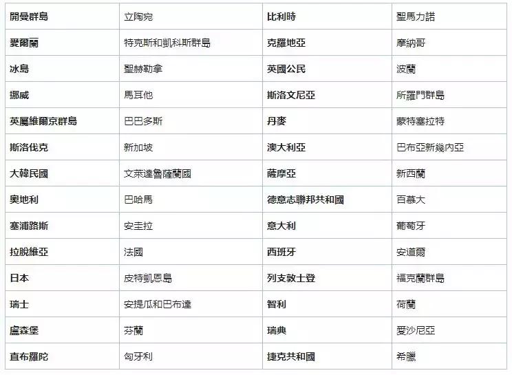 美国绿卡去加拿大需要签证吗,美国绿卡去加拿大eta