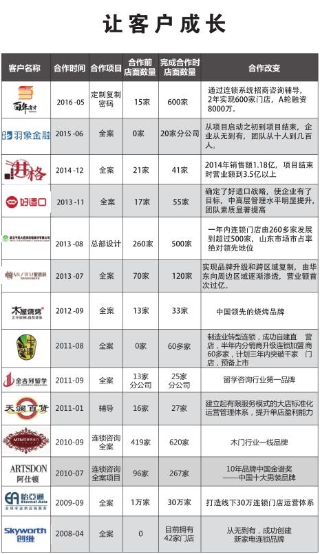 逸马视频课程,逸马课程缺点