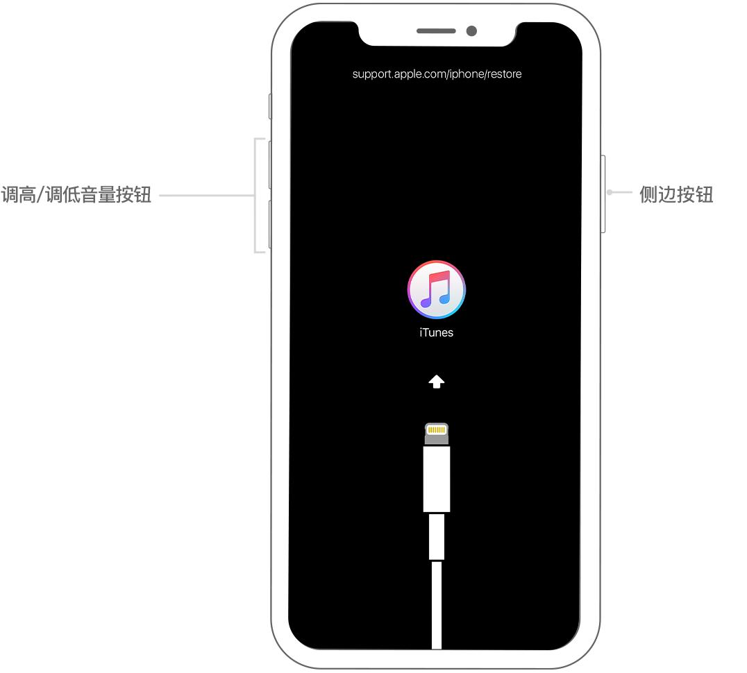 iphonex屏幕滑不动强制重启被停用,iphonex频繁死机如何修复