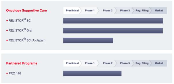 首款！罕见肾上腺肿瘤药物获FDA审批