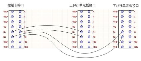 led显示屏知识完整教程,led显示屏维修教程大全
