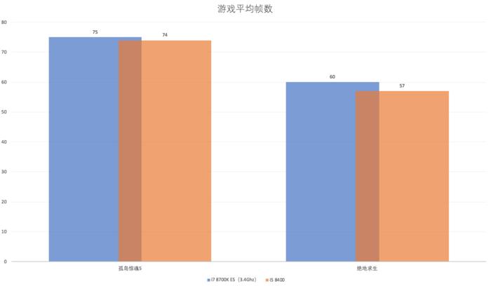 五六千主机电脑推荐,五六千块钱组装套机推荐