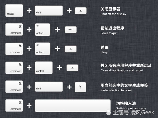 mac11.2.3系统快捷键,mac系统缩小放大窗口快捷键