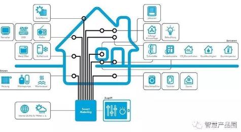 做智能家居难吗？不难，但做好很难｜智慧产品圈