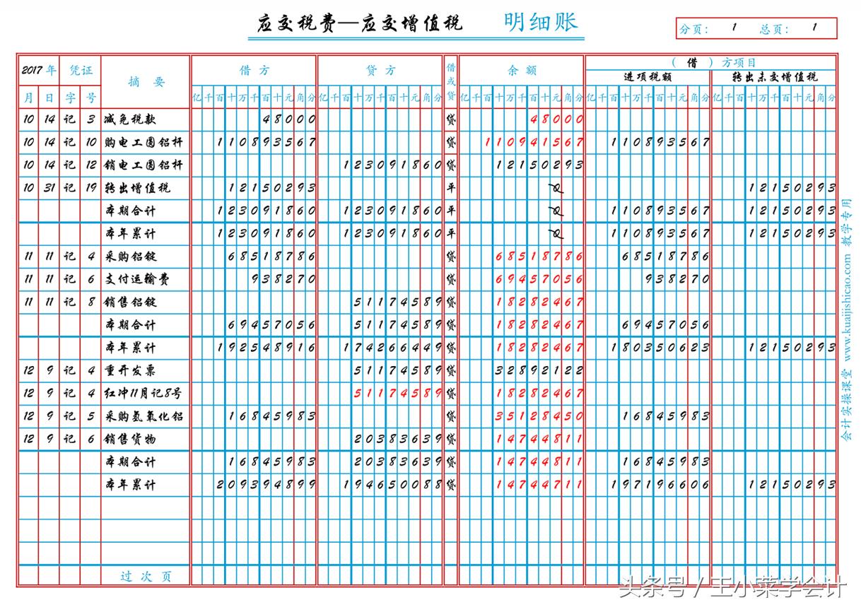 多栏式明细账的手工账登记实例图,手工账如何登记总账与明细账