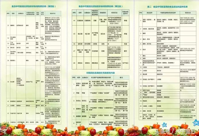 “非仑”“酮（tóng）泮（pàn）”“妥”？先认识它们，再掏钱包不迟！