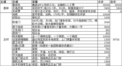 装修入住3个月总结35条血泪教训,入住一年后的总结