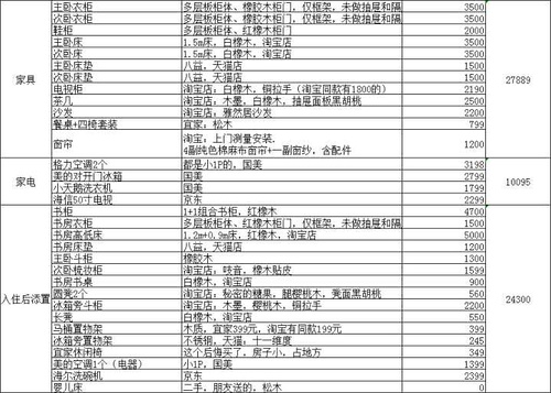 装修入住3个月总结35条血泪教训,入住一年后的总结