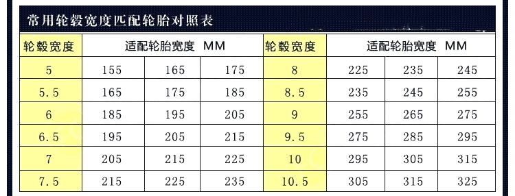 轮毂改装是不是一定合适,改装轮毂卡钳要了解的东西
