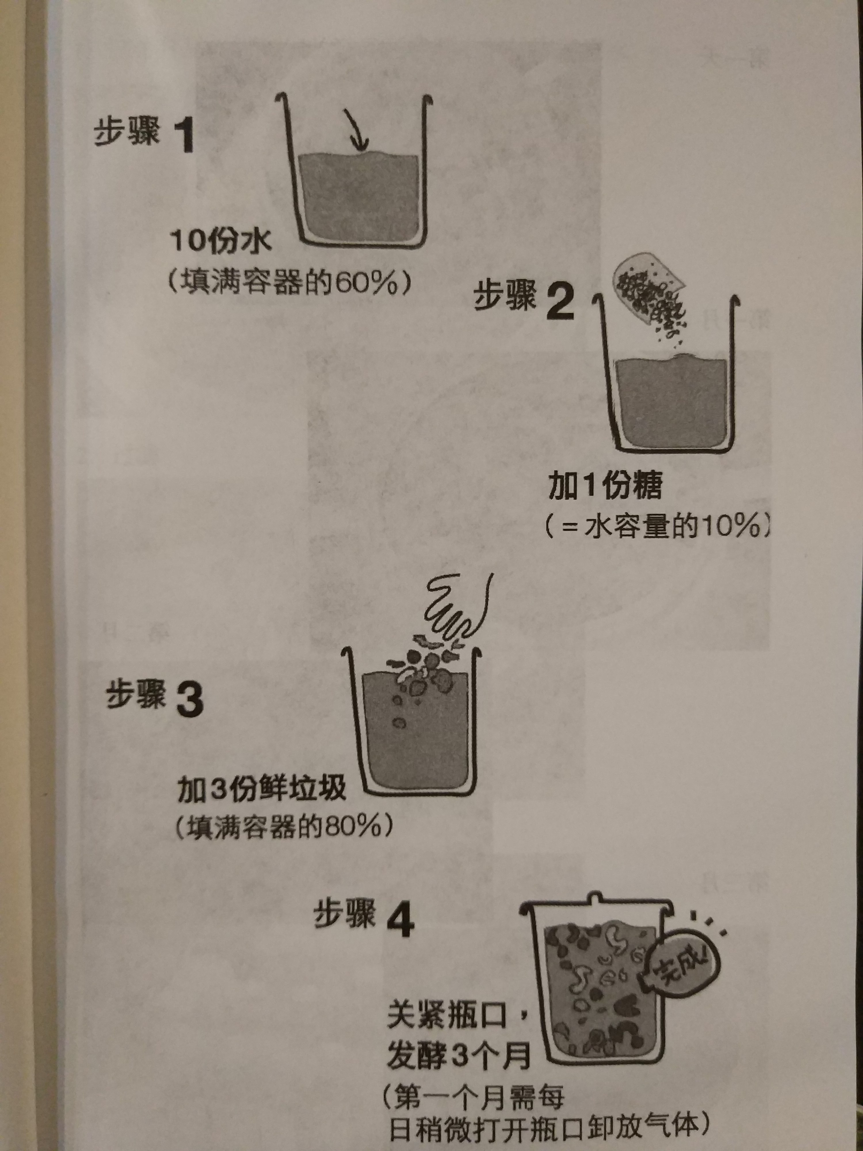 环保酵素的作用及危害,环保酵素作用和功效