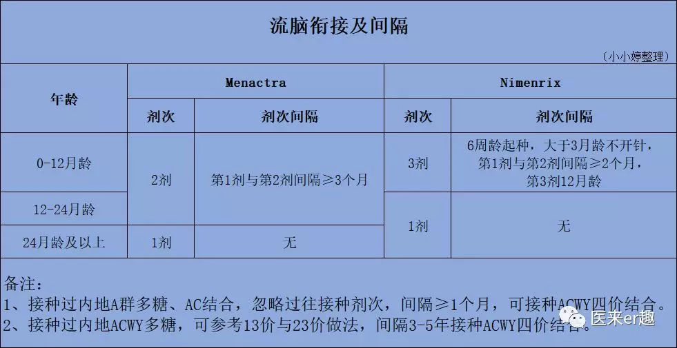香港打新冠疫苗在哪里预约,香港打9价hpv疫苗怎么预约