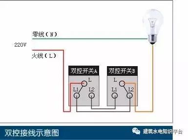 家装双控开关一般需要几个,家里装修好了双控开关怎么弄