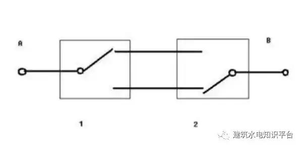 为什么家里都装双控开关,已经装修好了单控开关能装双控吗